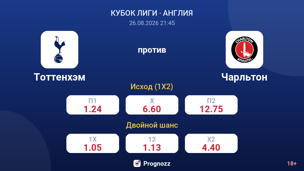 Тоттенхэм — Чарльтон — коэффициенты