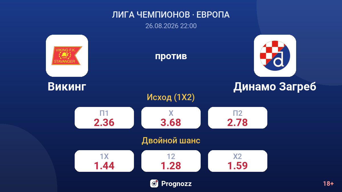 Викинг — Динамо Загреб — коэффициенты