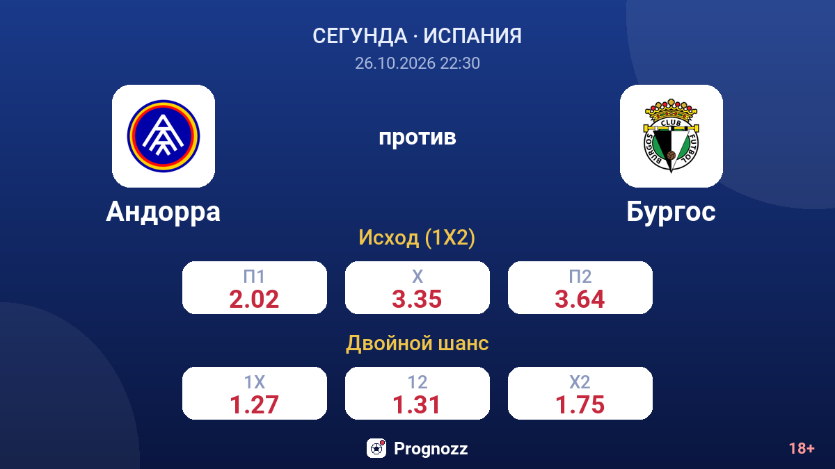 Андорра — Бургос — коэффициенты