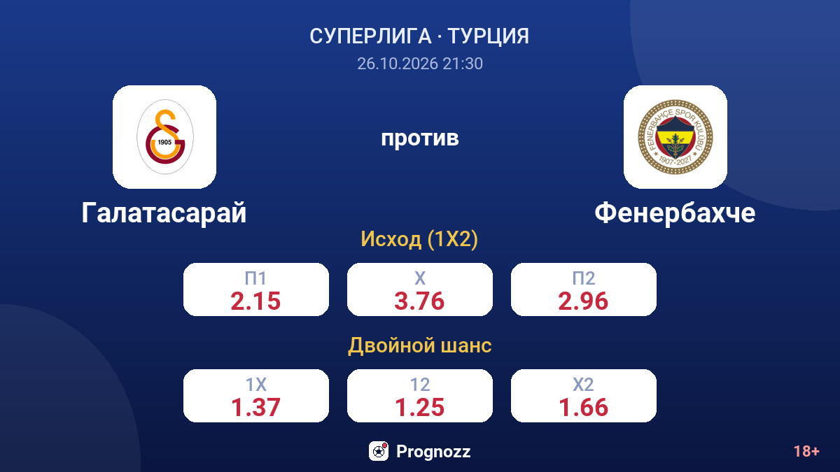 Галатасарай — Фенербахче — коэффициенты