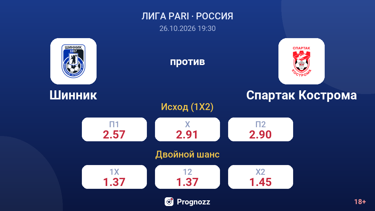 Шинник — Спартак Кострома — коэффициенты