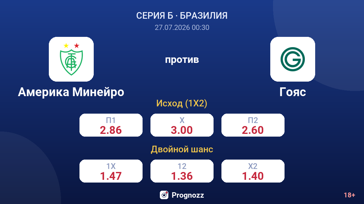 Америка Минейро против Гояс — коэффициенты