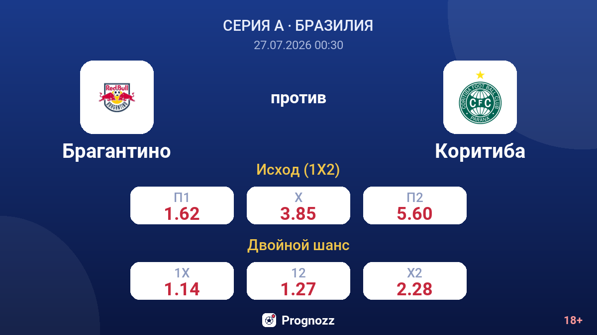 Брагантино против Коритиба — коэффициенты