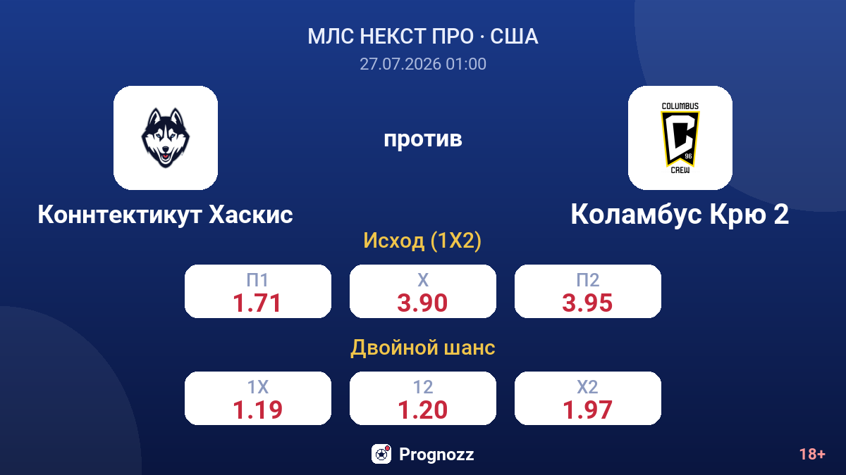 Коннтектикут Хаскис против Коламбус Крю 2 — коэффициенты