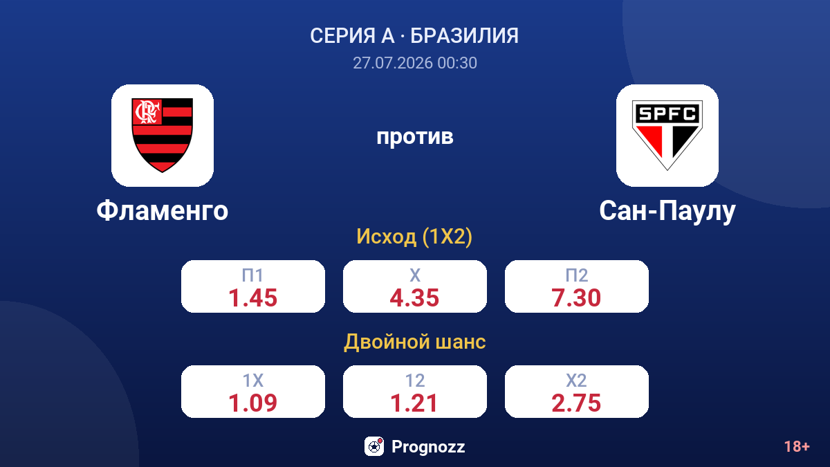 Фламенго против Сан-Паулу — коэффициенты