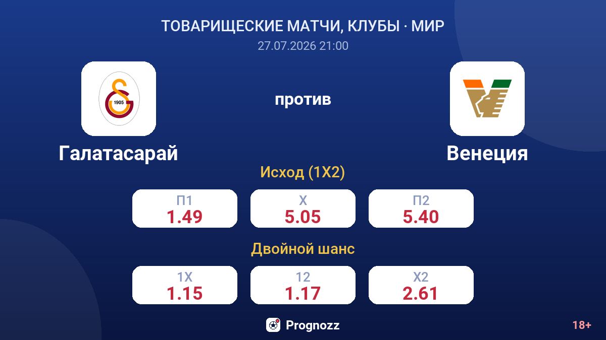 Галатасарай против Венеция — коэффициенты
