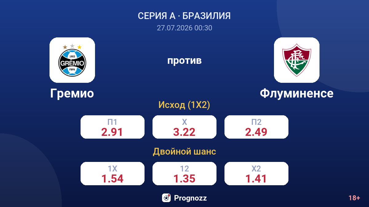 Гремио против Флуминенсе — коэффициенты