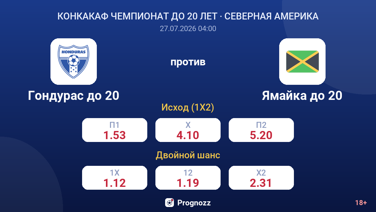 Гондурас до 20 против Ямайка до 20 — коэффициенты