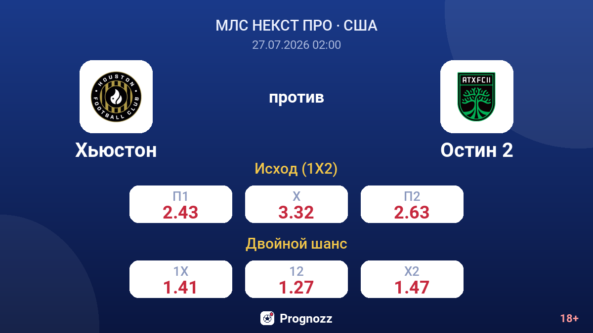 Хьюстон против Остин 2 — коэффициенты