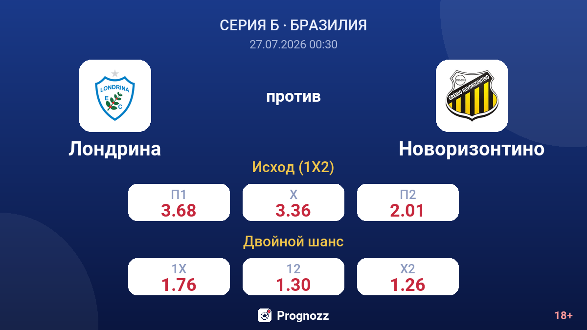 Лондрина против Новоризонтино — коэффициенты
