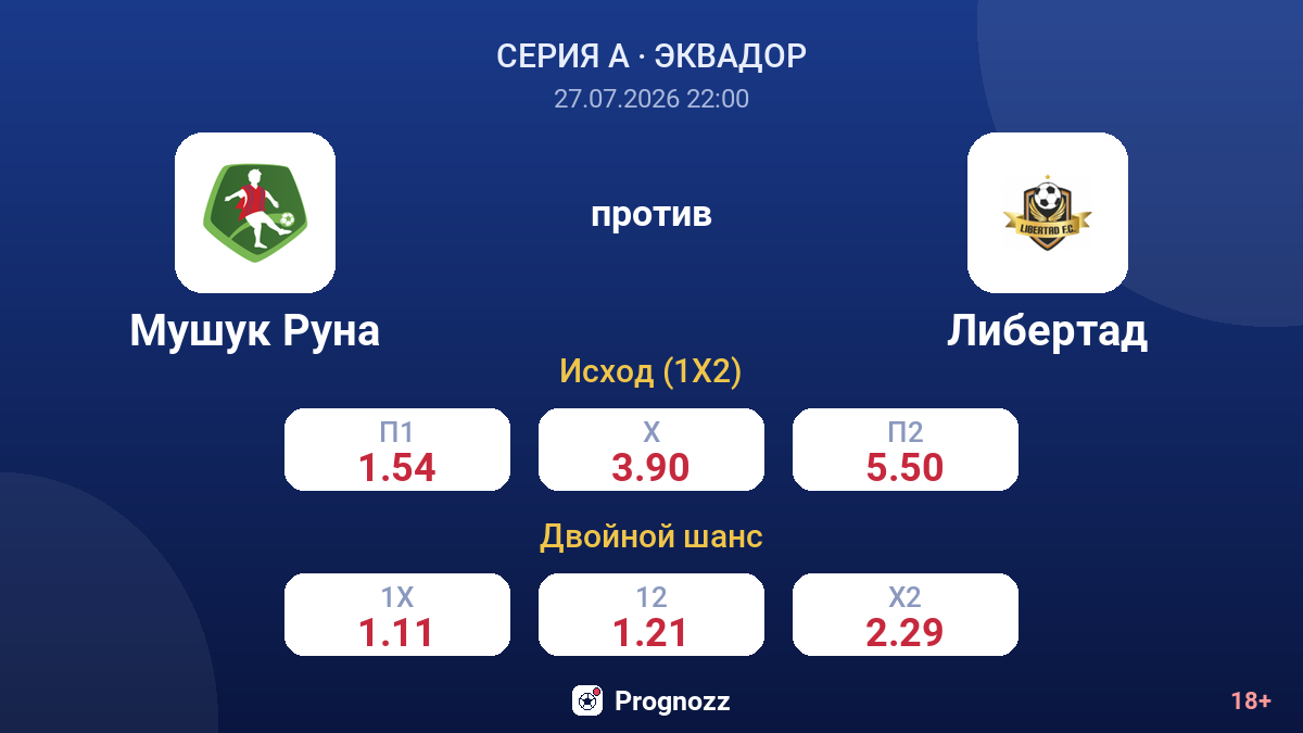 Мушук Руна против Либертад — коэффициенты