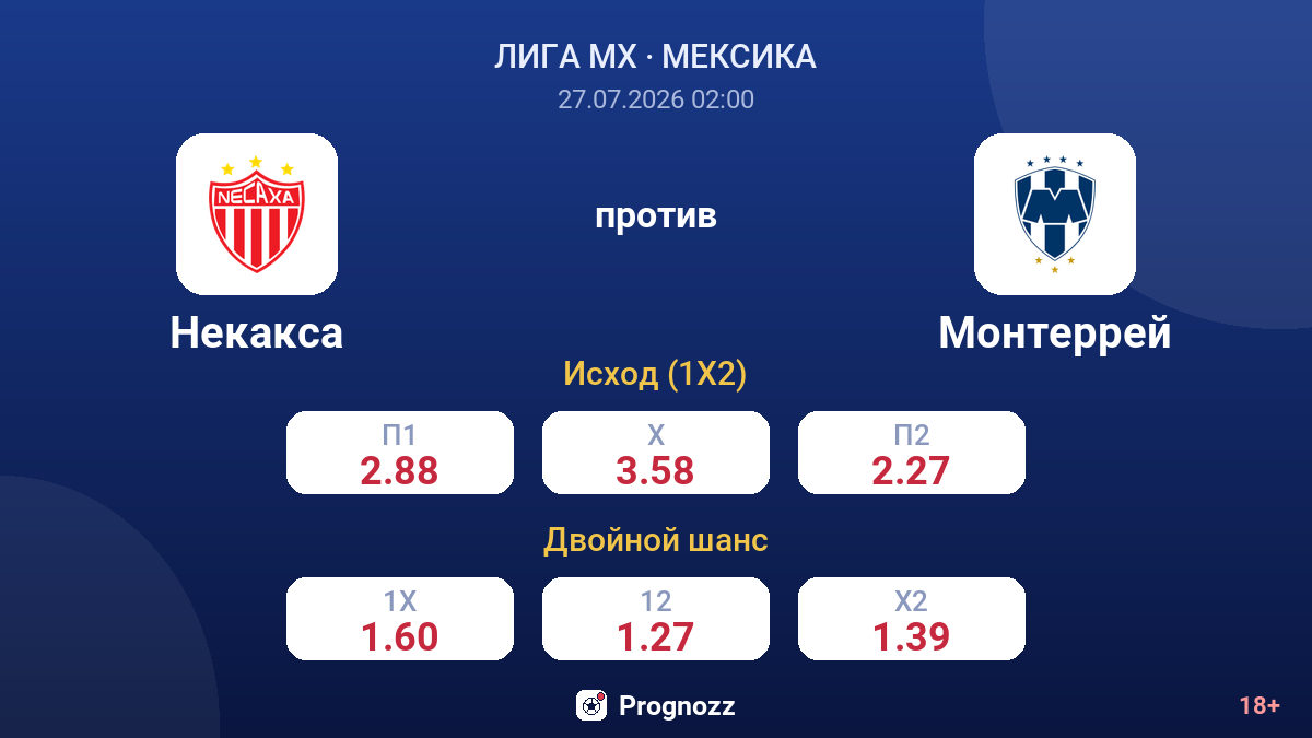 Некакса против Монтеррей — коэффициенты