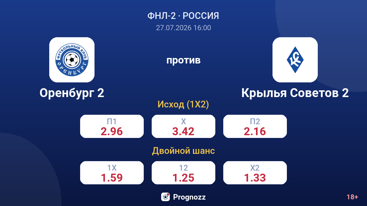 Оренбург 2 против Крылья Советов 2 — коэффициенты