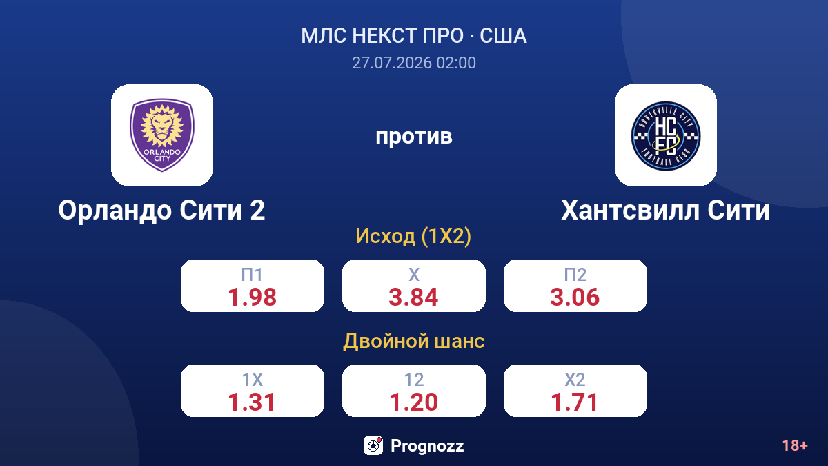 Орландо Сити 2 против Хантсвилл Сити — коэффициенты