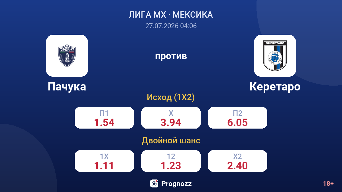 Пачука против Керетаро — коэффициенты