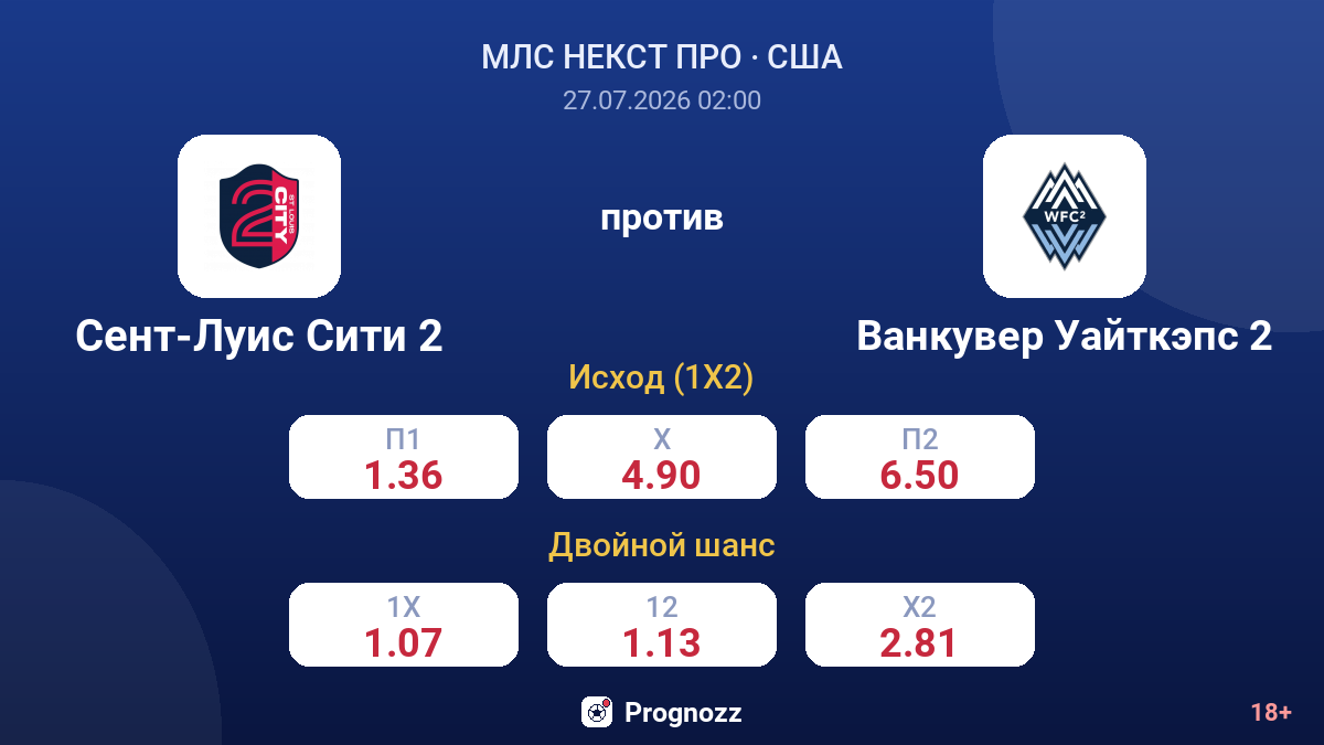 Сент-Луис Сити 2 против Ванкувер Уайткэпс 2 — коэффициенты