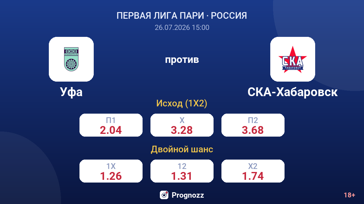 Уфа против СКА-Хабаровск — коэффициенты