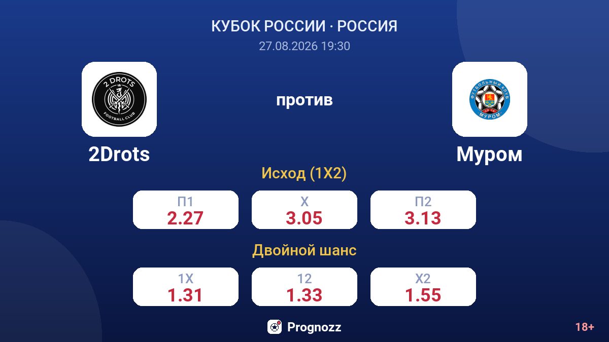 2Drots — Муром — коэффициенты