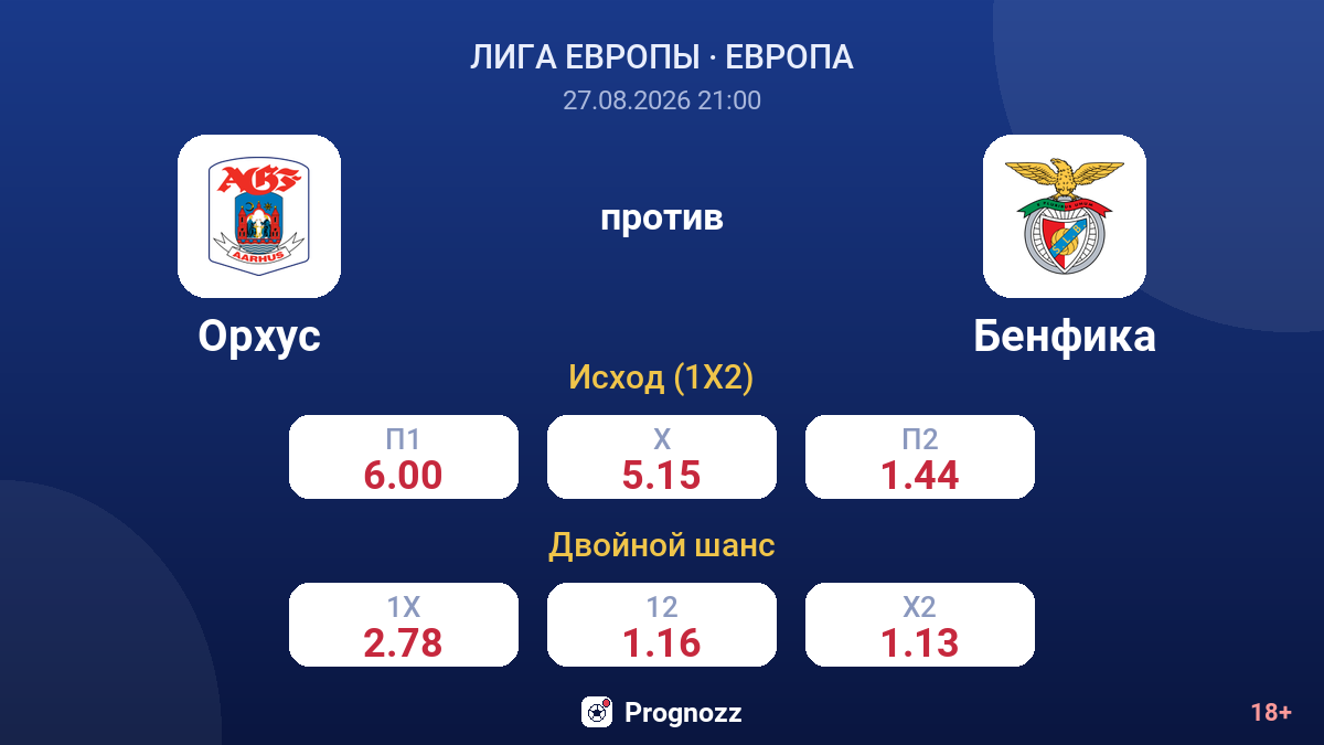 Орхус — Бенфика — коэффициенты