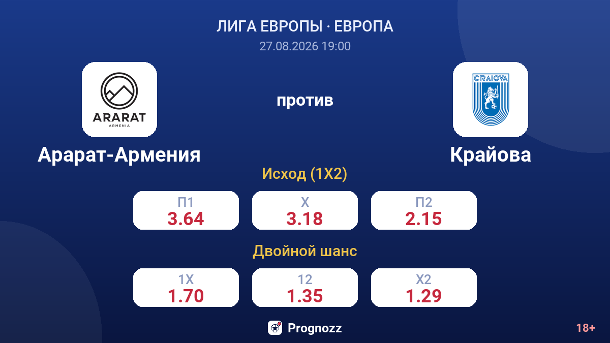 Арарат-Армения — Крайова — коэффициенты