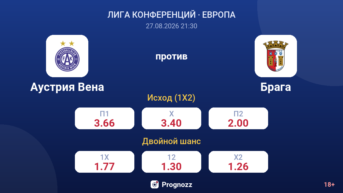 Аустрия Вена — Брага — коэффициенты