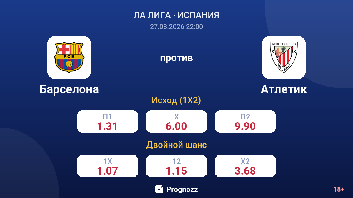 Барселона — Атлетик — коэффициенты
