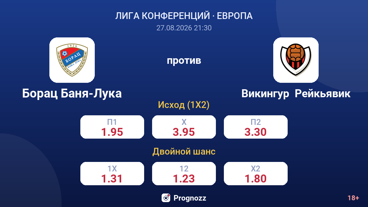 Борац Баня-Лука — Викингур  Рейкьявик — коэффициенты