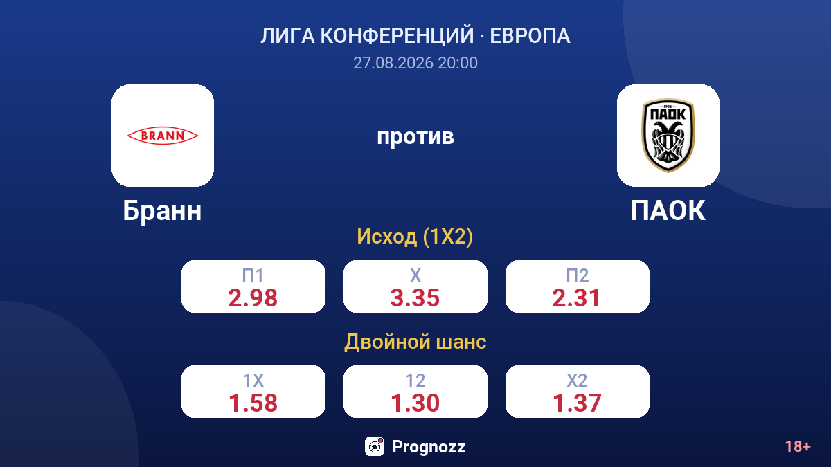 Бранн — ПАОК — коэффициенты