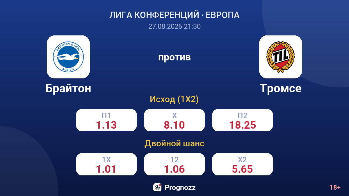 Брайтон — Тромсе — коэффициенты