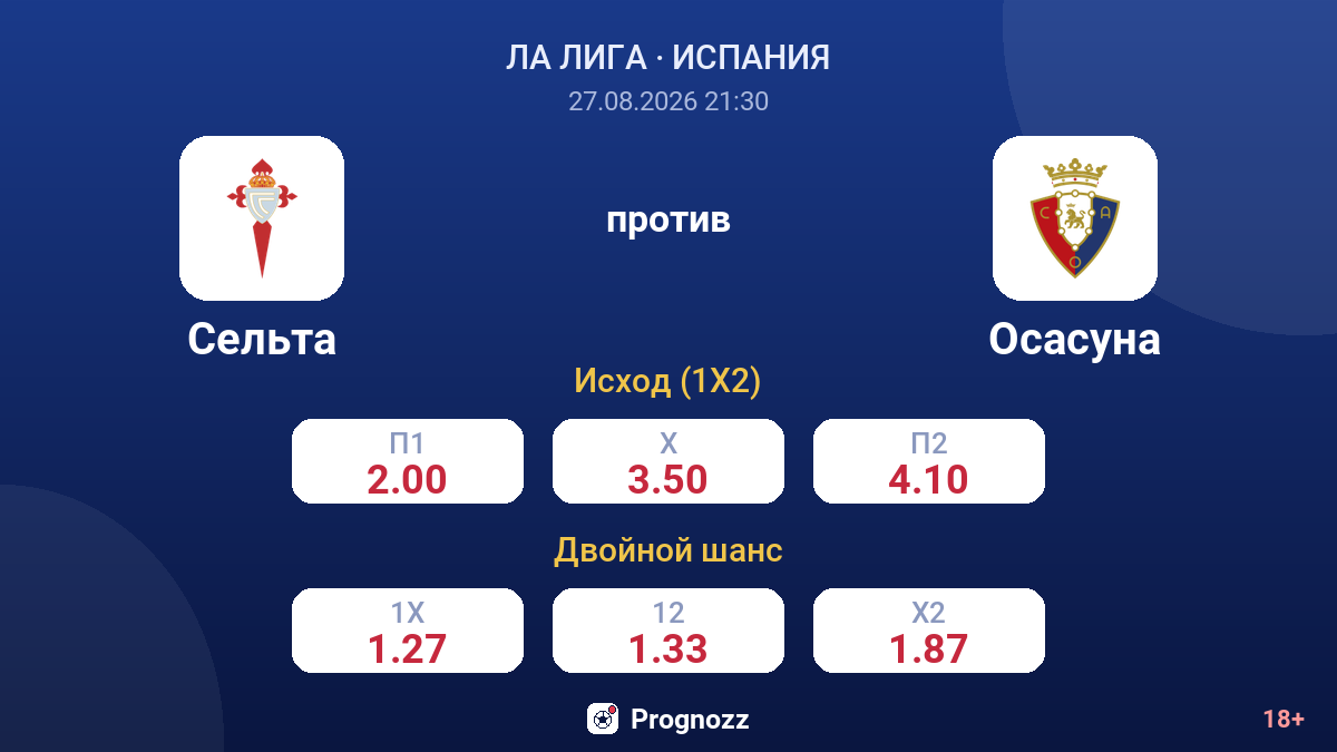 Сельта — Осасуна — коэффициенты