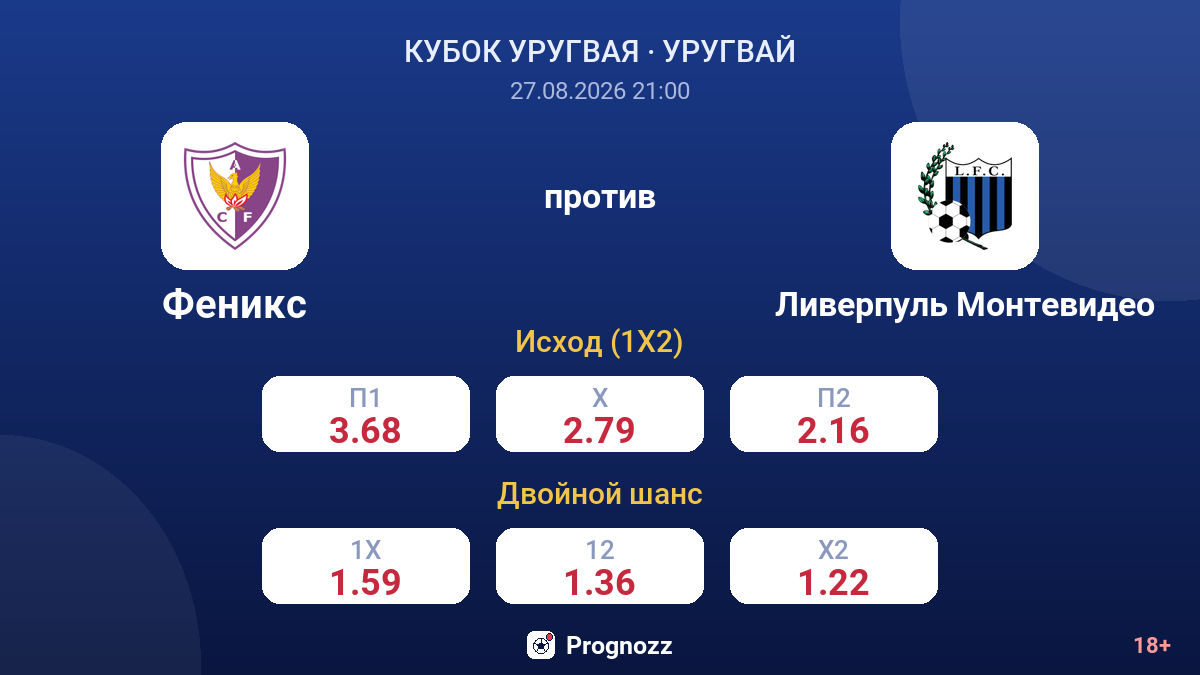 Феникс — Ливерпуль Монтевидео — коэффициенты