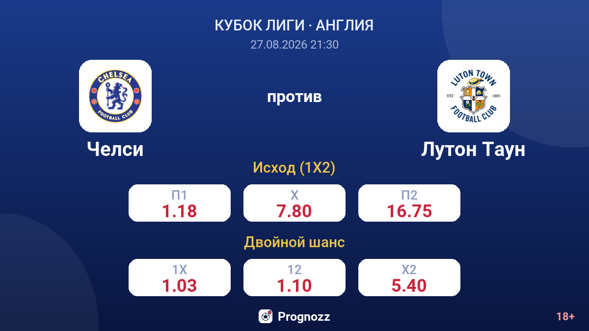 Челси — Лутон Таун — коэффициенты