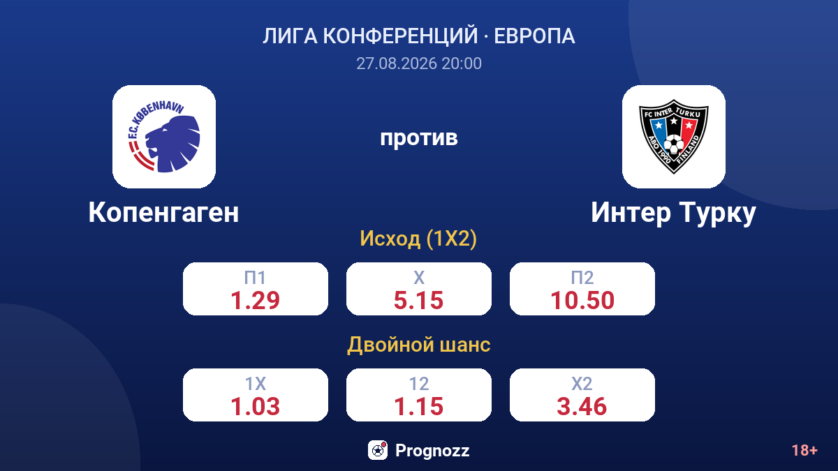 Копенгаген — Интер Турку — коэффициенты