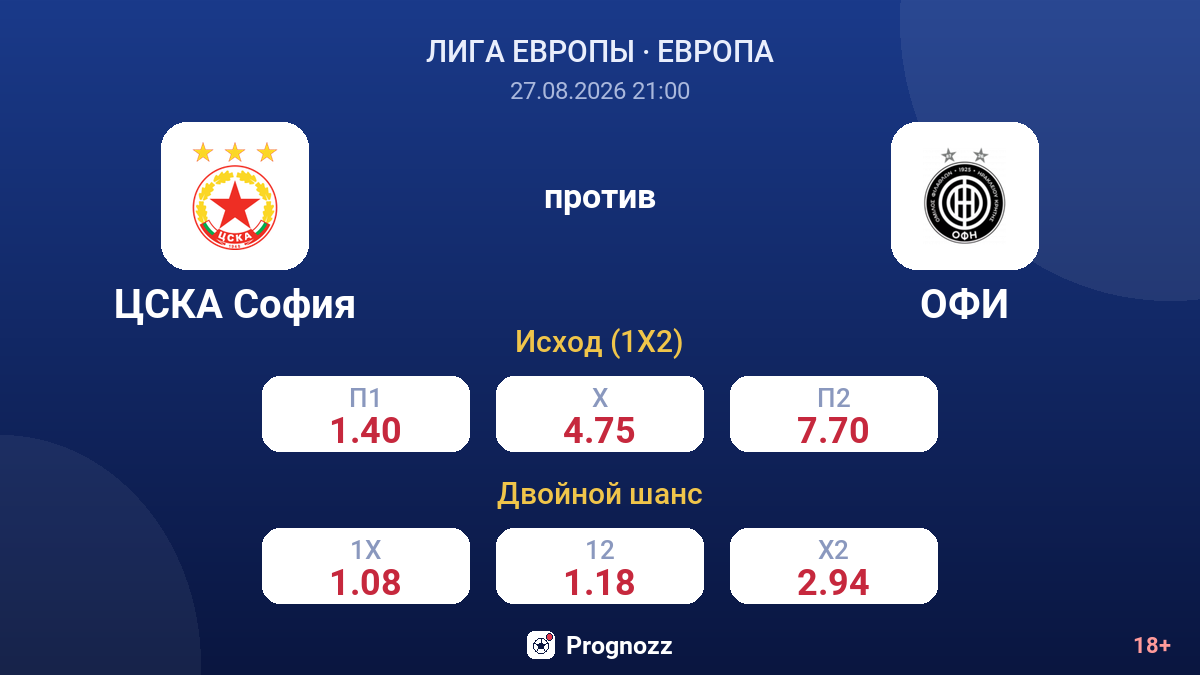 ЦСКА София — ОФИ — коэффициенты