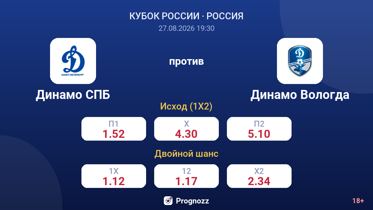 Динамо СПБ — Динамо Вологда — коэффициенты