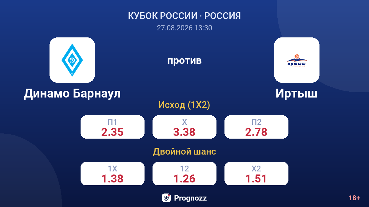 Динамо Барнаул — Иртыш — коэффициенты