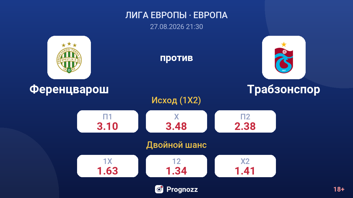 Ференцварош — Трабзонспор — коэффициенты