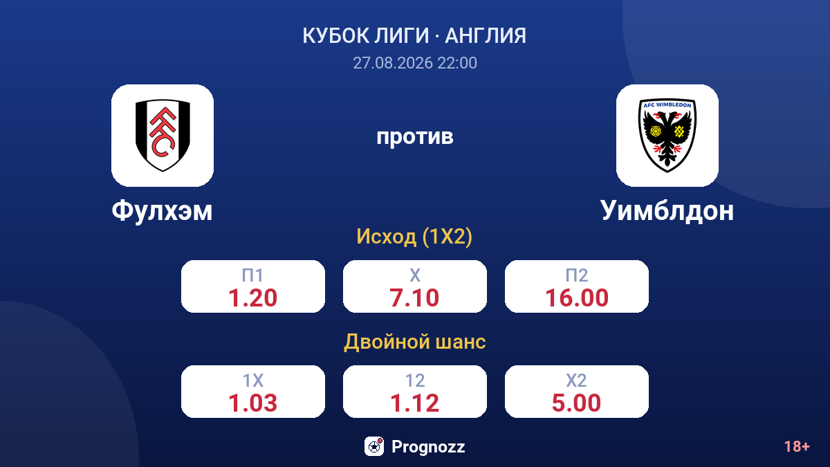 Фулхэм — Уимблдон — коэффициенты
