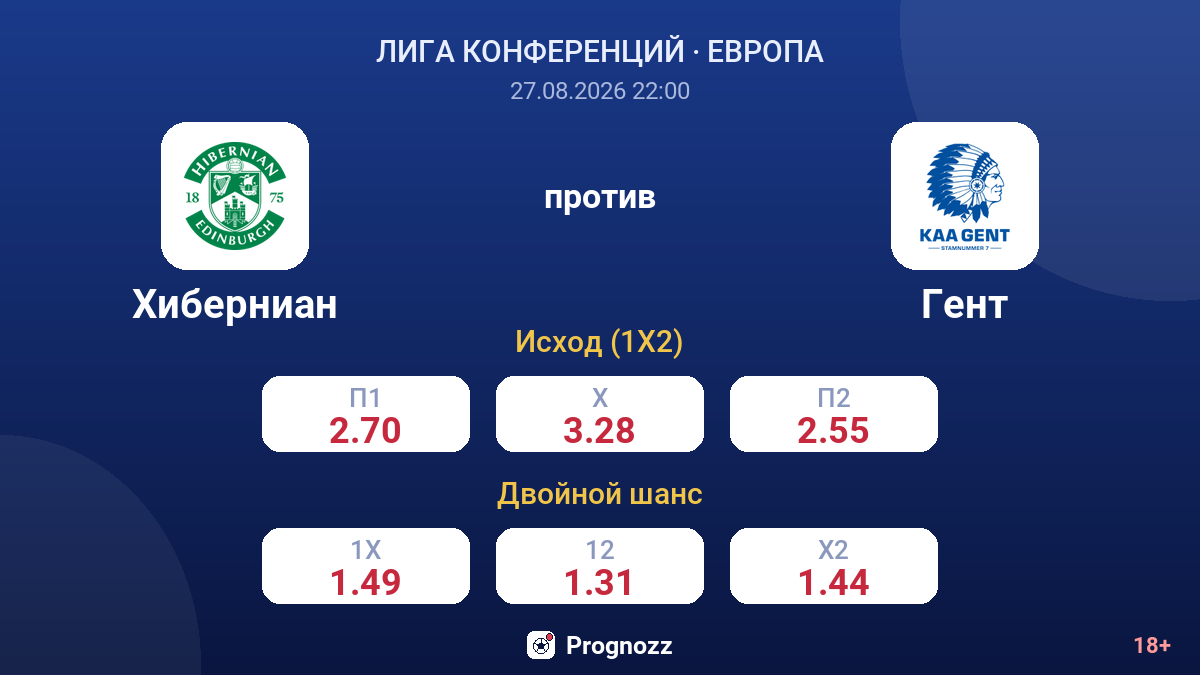 Хиберниан — Гент — коэффициенты