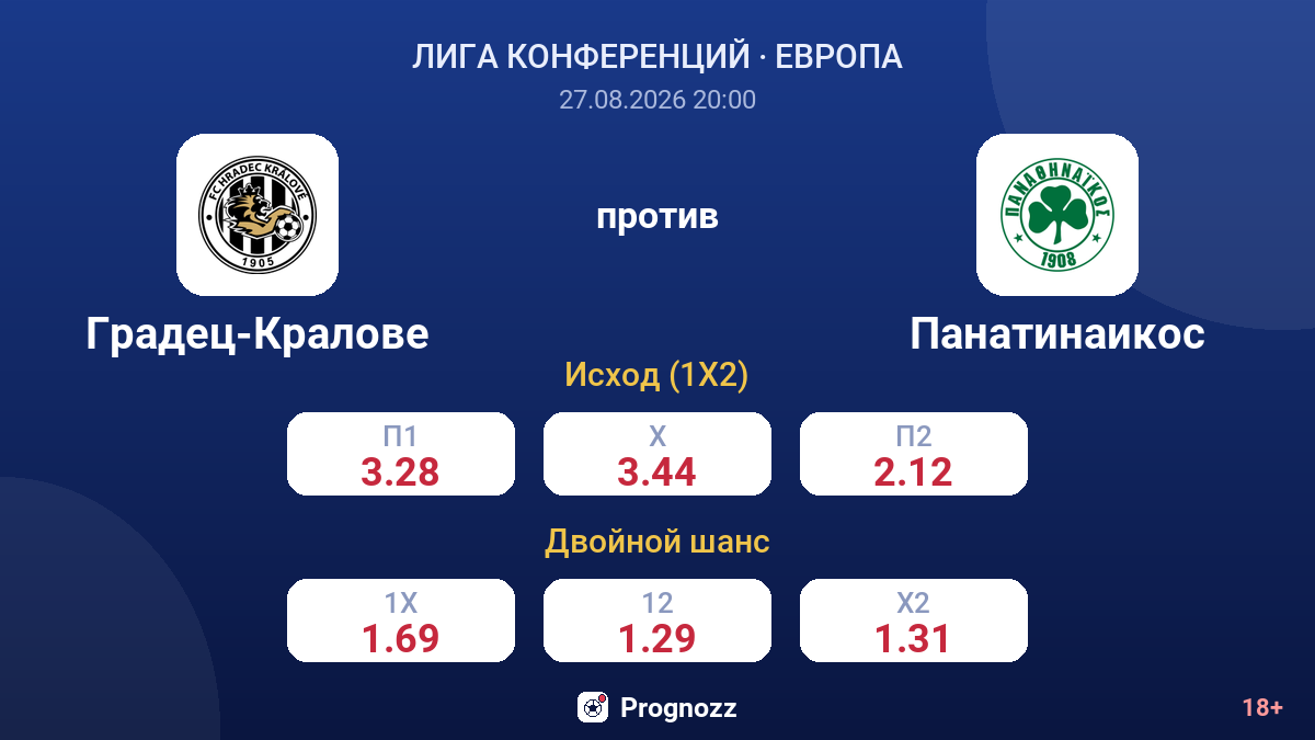 Градец-Кралове — Панатинаикос — коэффициенты