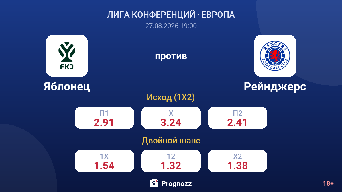 Яблонец — Рейнджерс — коэффициенты