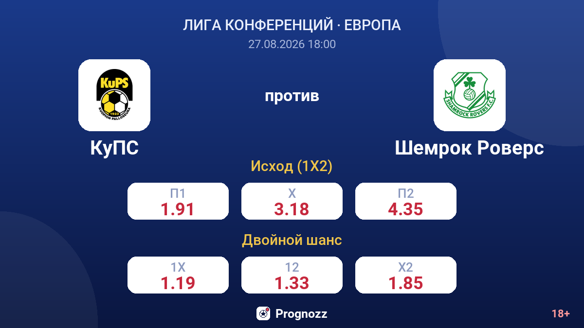 КуПС — Шемрок Роверс — коэффициенты
