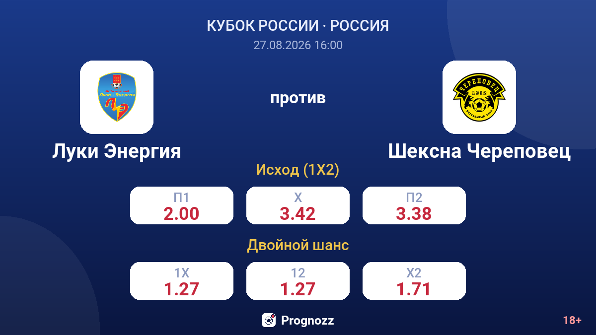 Луки Энергия — Шексна Череповец — коэффициенты