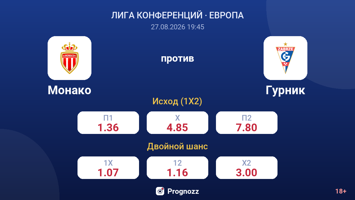 Монако — Гурник — коэффициенты