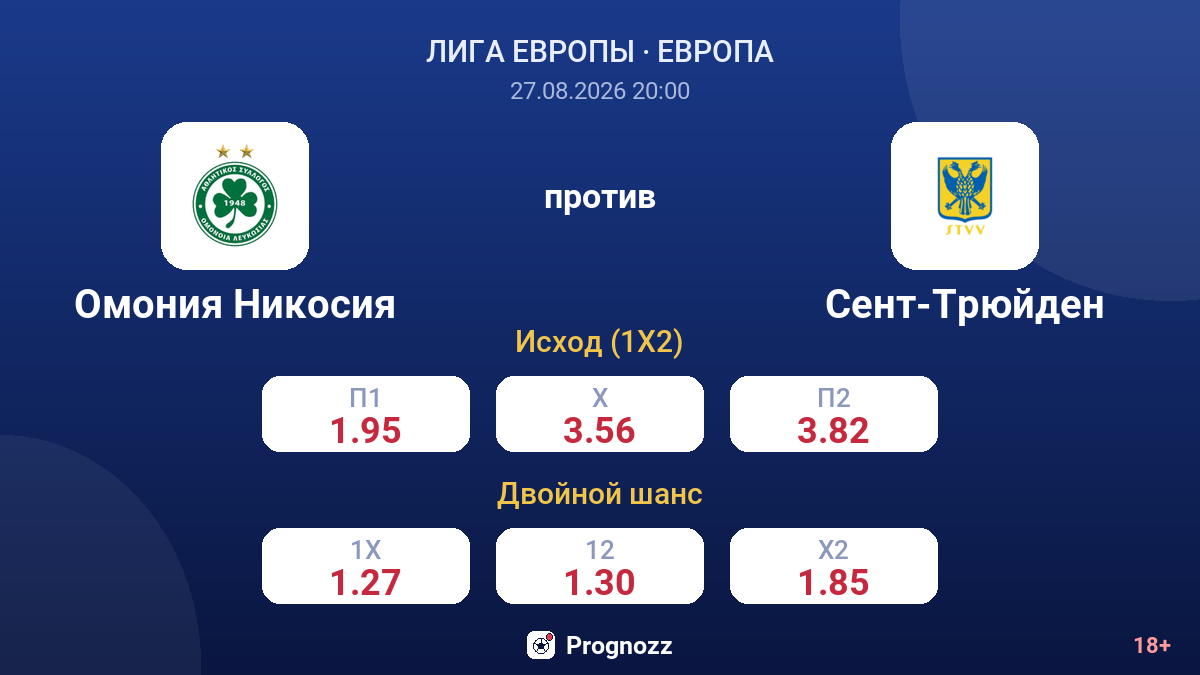 Омония Никосия — Сент-Трюйден — коэффициенты