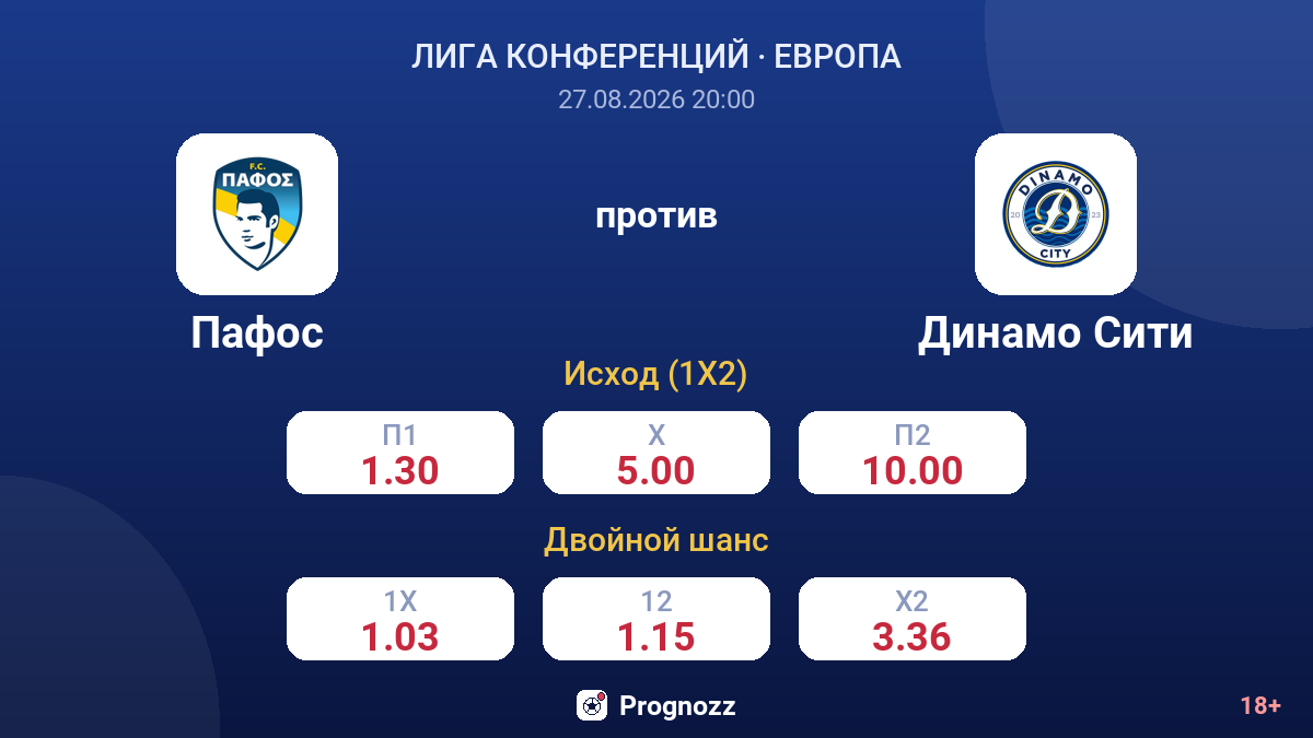 Пафос — Динамо Сити — коэффициенты