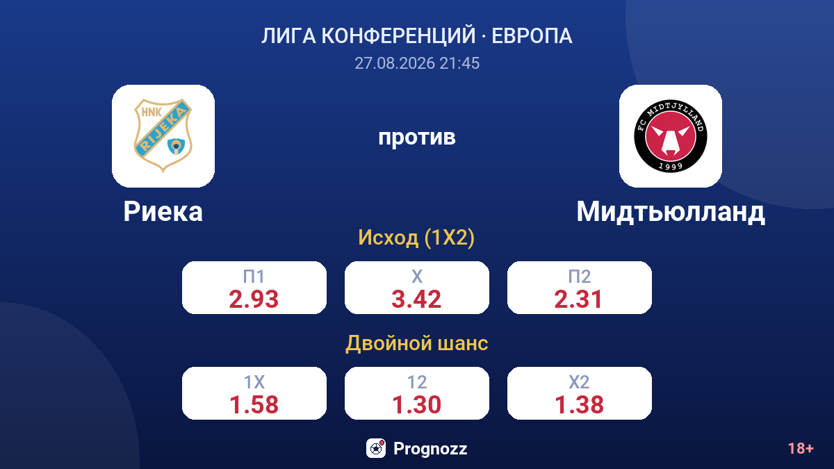 Риека — Мидтьюлланд — коэффициенты