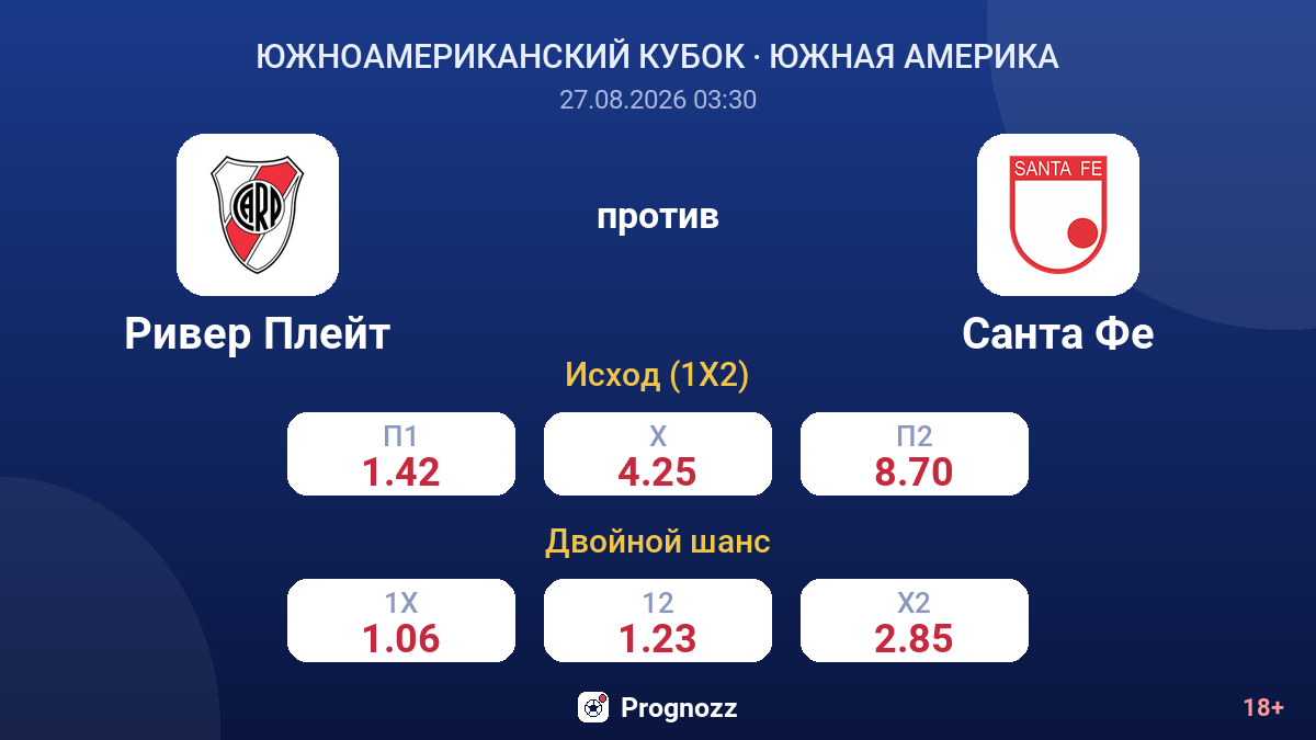 Ривер Плейт — Санта Фе — коэффициенты