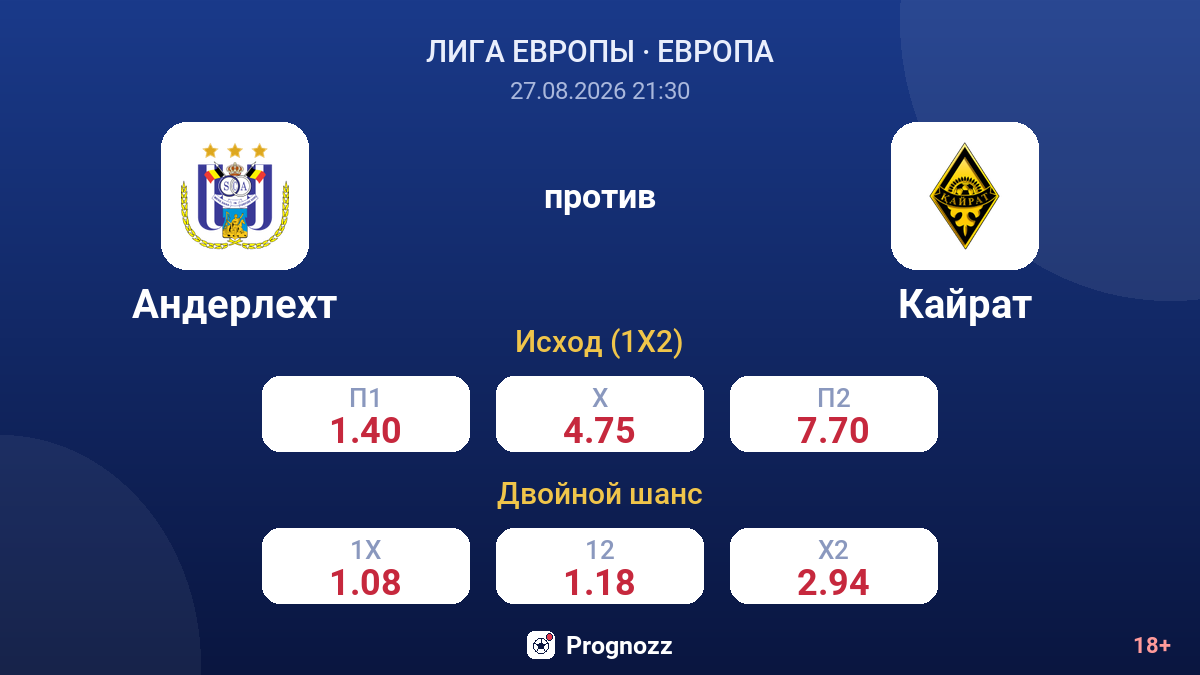 Андерлехт — Кайрат — коэффициенты