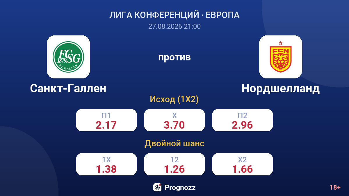 Санкт-Галлен — Нордшелланд — коэффициенты